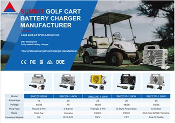 Ki jan yo chèche konnen yon bon jan kalite 48v Li-Ion Charger pou charyo gòlf?