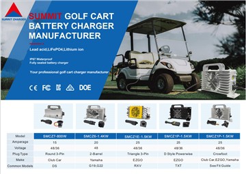 Etap Itilizasyon kòrèk Charger Summit la